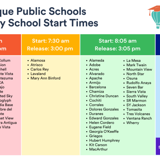 Albuquerque Public Schools will be starting later than originally expected for the 2023-2024 school year after a joint taskforce of APS administrators and teachers reviewed the impact of school start time on student mental health and productivity.